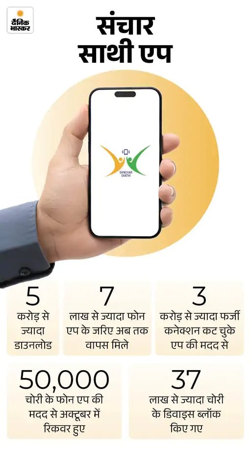 sanchar app | No. 1 Indian Media News Portal