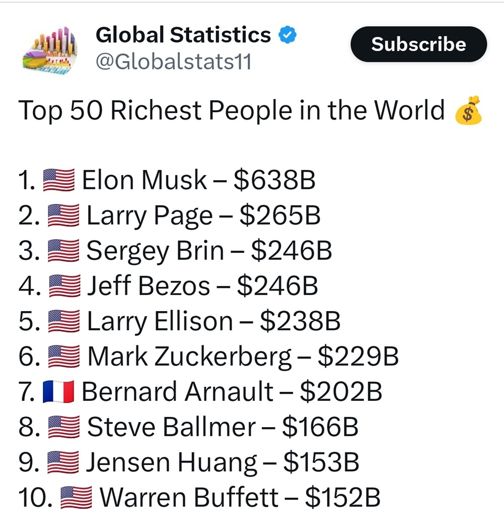 top richest | No. 1 Indian Media News Portal
