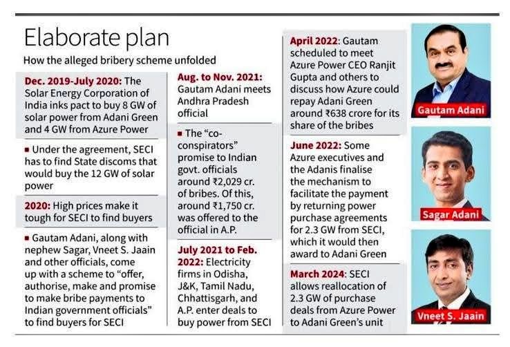 adani-- | No. 1 Indian Media News Portal