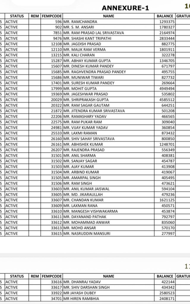 sahara list | No. 1 Indian Media News Portal