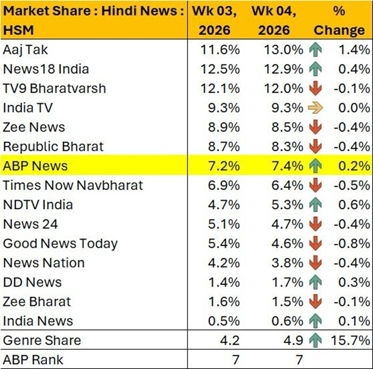 aajtak | No. 1 Indian Media News Portal