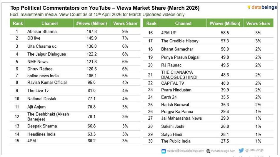 4pm list | No. 1 Indian Media News Portal