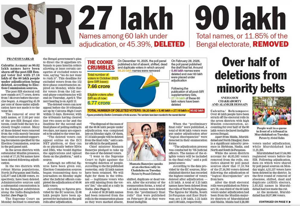 Telegraph1 | No. 1 Indian Media News Portal