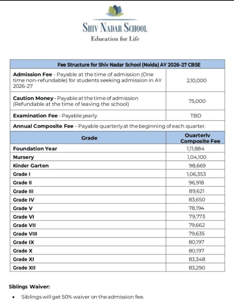 noida_fees | No. 1 Indian Media News Portal