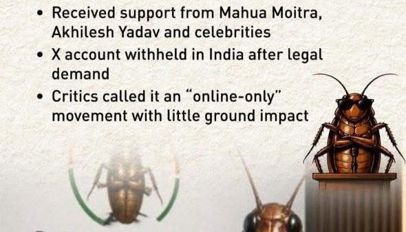 Slide with bold orange title 'SUPPORT, CRITICISM & WHAT NEXT' and bullet points about political support; Cockroach JANTA PARTY logo, a suited speaker at a podium, and a large cockroach figure nearby.