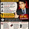 Hindi protest-style poster with a man in a suit on the right and bold red headlines; left side lists allegations and snippets of text in Hindi, criticizing a journalist and police actions.