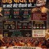 Hindi political infographic featuring Narendra Modi on the right, market metrics and arrows in the center, and a cheering crowd at the bottom conveying a nationalist message about economic trends.