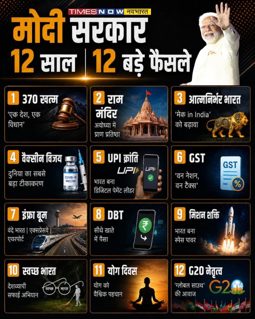 times now graphic | No. 1 Indian Media News Portal
