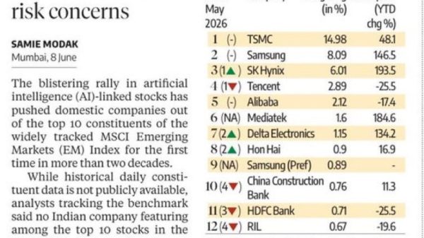 Newspaper front page: headline says India Inc out of MSCI EM top 10; AI giants dominate; stock table on the right and article text on the left.