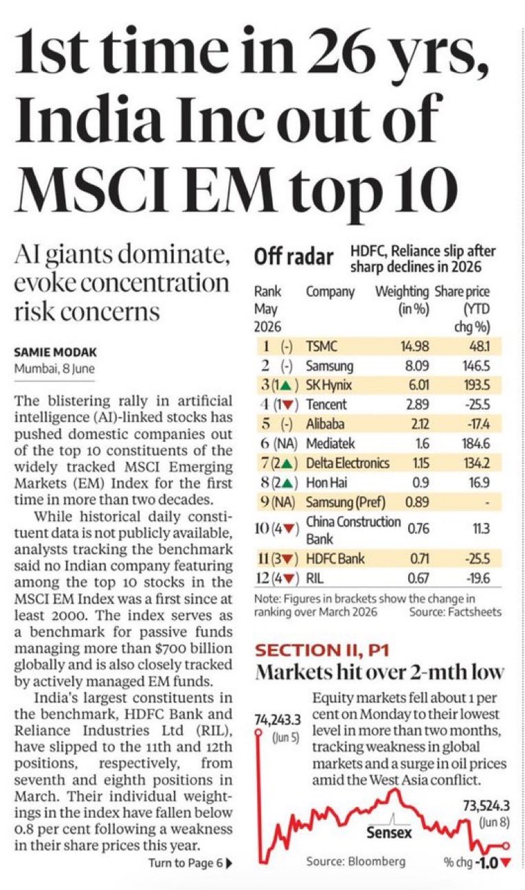 Newspaper front page: headline says India Inc out of MSCI EM top 10; AI giants dominate; stock table on the right and article text on the left.