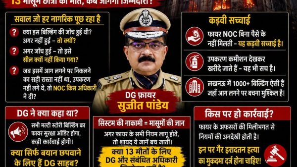 Hindi infographic about a Lucknow hotel fire, questioning 13 student deaths and demanding accountability, with a burning hotel image and a police officer portrait.