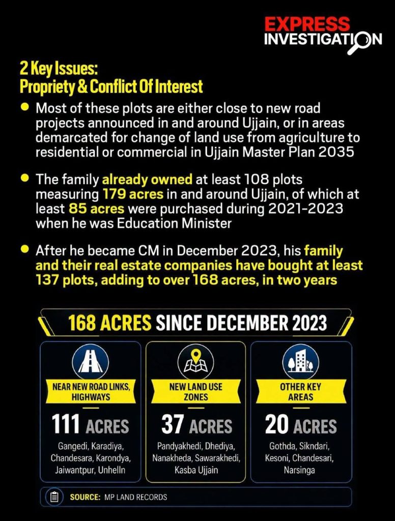 mohan leela_1 | No. 1 Indian Media News Portal Infographic showing 168 acres since December 2023: 111 acres near road links, 37 acres in new land-use zones, 20 acres in other areas.