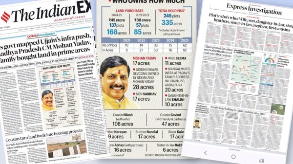 Composite image of multiple Indian newspapers with bold headlines about land ownership and family land purchases, plus a central infographic showing owners and acres.