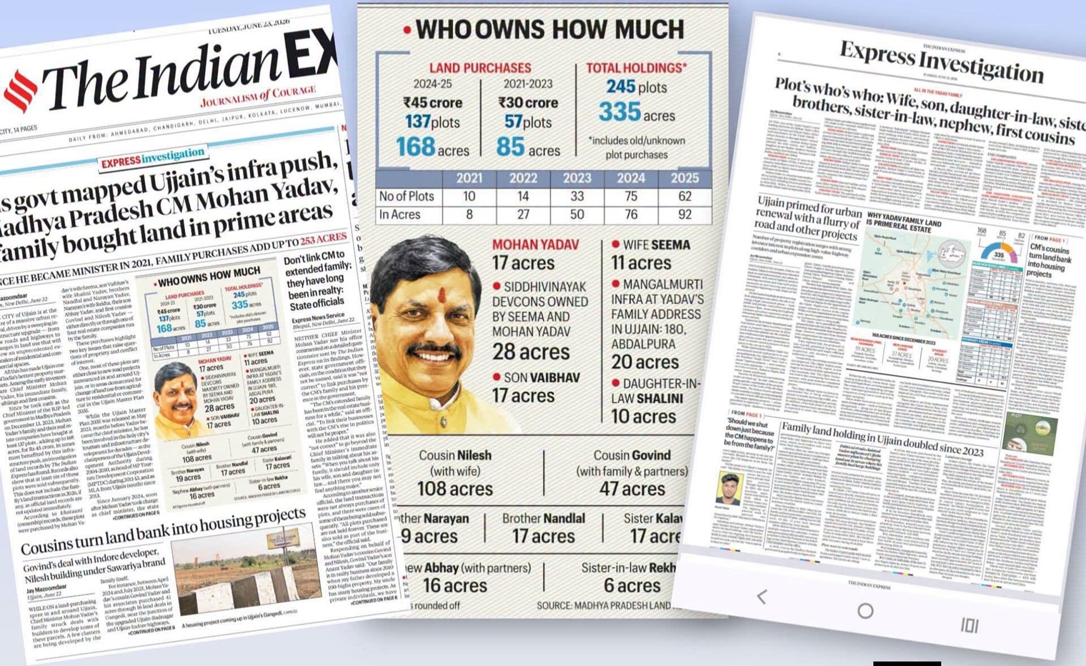 Composite image of multiple Indian newspapers with bold headlines about land ownership and family land purchases, plus a central infographic showing owners and acres.