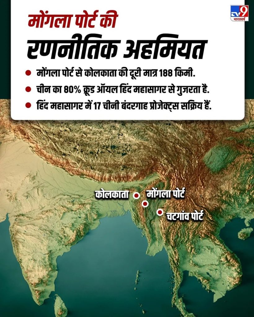 Hindi infographic: मोंगला पोर्ट की रणनीतिक अहमियत दिखाते map में कोलकाता और चitagong पोर्ट के साथ तीन बुलेट बिंदु