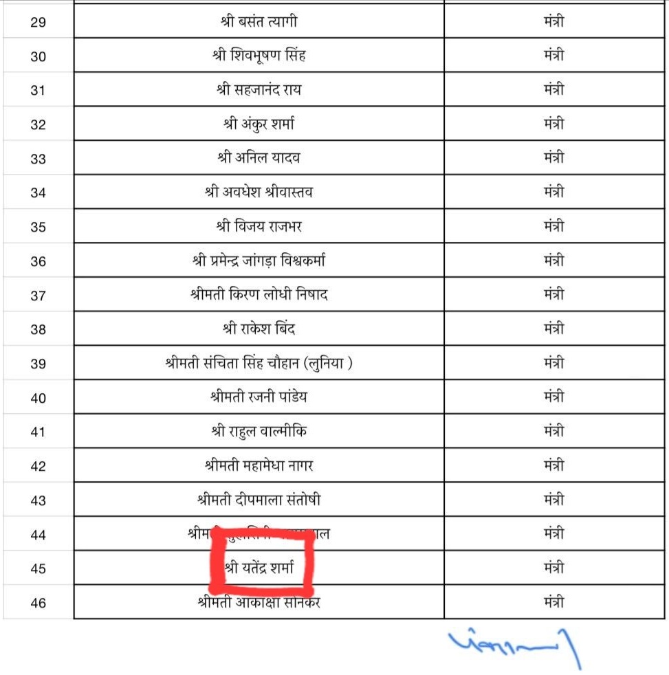 A table listing Hindi names with serial numbers 29 to 46 and a rightmost column labeled मंत्री; the highlighted row shows 'श्री यवेद शर्मा'.