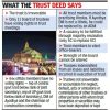 Infographic titled What the Trust Deed Says outlining trust rules, voting rights, and office-bearer details with a building image at the bottom.