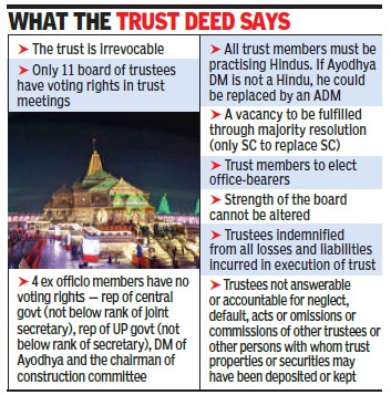 Infographic titled What the Trust Deed Says outlining trust rules, voting rights, and office-bearer details with a building image at the bottom.