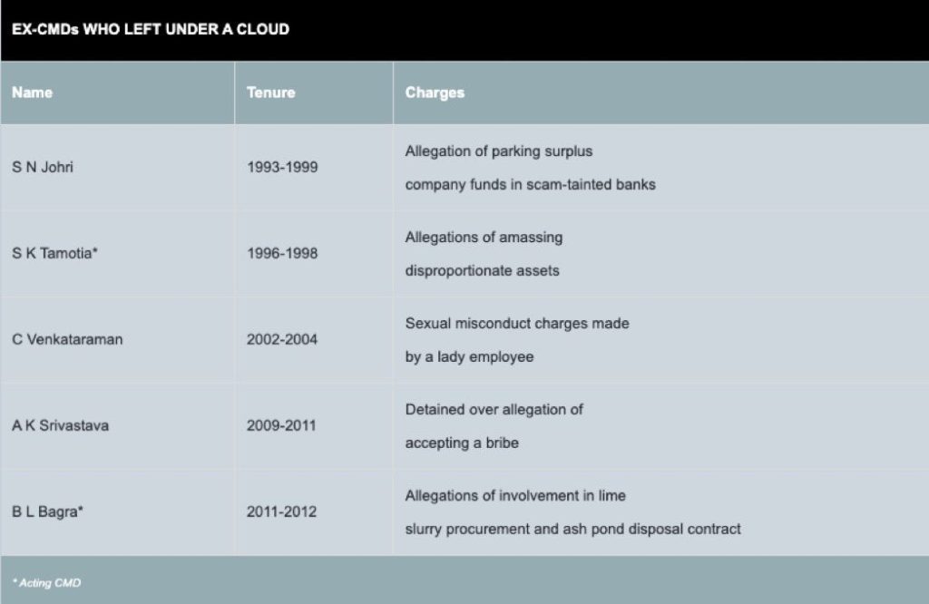 bajrang | No. 1 Indian Media News Portal Table titled 'EX-CMDs WHO LEFT UNDER A CLOUD' listing five ex-CMDs with columns Name, Tenure, Charges: S N Jobri (1993–1999) alleged parking surplus and misused funds; S K Tamotia (1996–1998) alleged amassing disproportionate assets; C Venkataraman (2002–2004) sexual misconduct charges by a female employee; A K Srivastava (2009–2011) detained over bribery allegations; B L Bagra (2011–2012) involved in lime slurry procurement and ash pond disposal contracts.