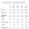 Profit & Loss table for CIAN Agro Industries with yearly figures (2022–2026): Sales, Expenses, Operating Profit, and Net Profit shown across columns and related metrics visible below. Includes filters for Related Party and Product Segments.