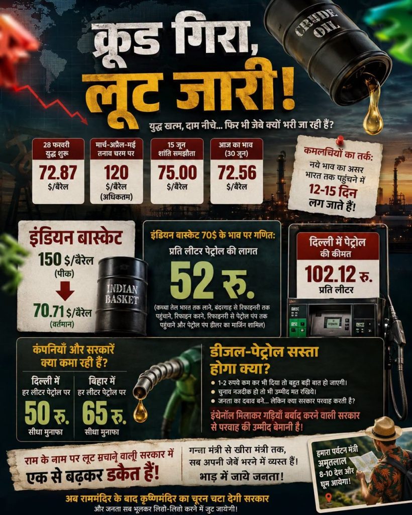 Infographic in Hindi about rising crude oil prices and fuel costs with barrels, pumps, and charts emphasized by bold text.