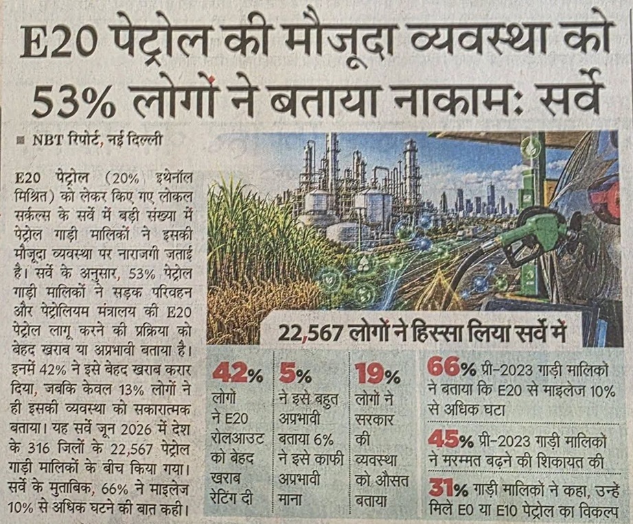 Hindi newspaper front page about E20 petrol status with a refinery illustration and survey data; headline notes 53% of people say current status is poor and lists survey figures.