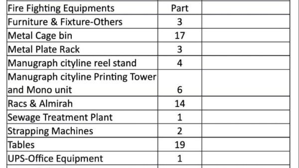 Tender notice from Hindustan listing assets for sale (air conditioner, batteries, chairs, fire extinguishers, tables, etc.) with quantities and remarks.