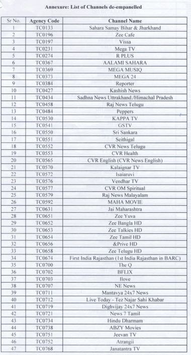 img_9533 | No. 1 Indian Media News Portal Table titled 'Annexure: List of Channels de-empanelled' listing 47 rows with Serial No., Agency Code, and Channel Name (examples: Sahara Samay Bihar & Jharkhand; Zee Cafe; Visva; MEGA TV; R PLUS; Kashish News; CNBC via various entries).