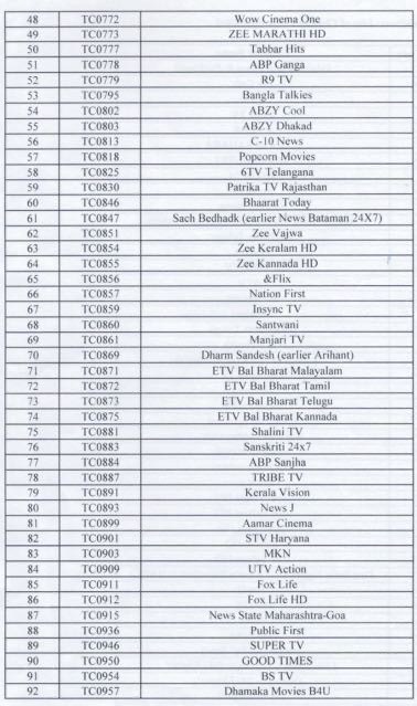 img_9534 | No. 1 Indian Media News Portal A scanned page listing TV channel numbers and names in a columnar table, from 48 to 95, on a white background.