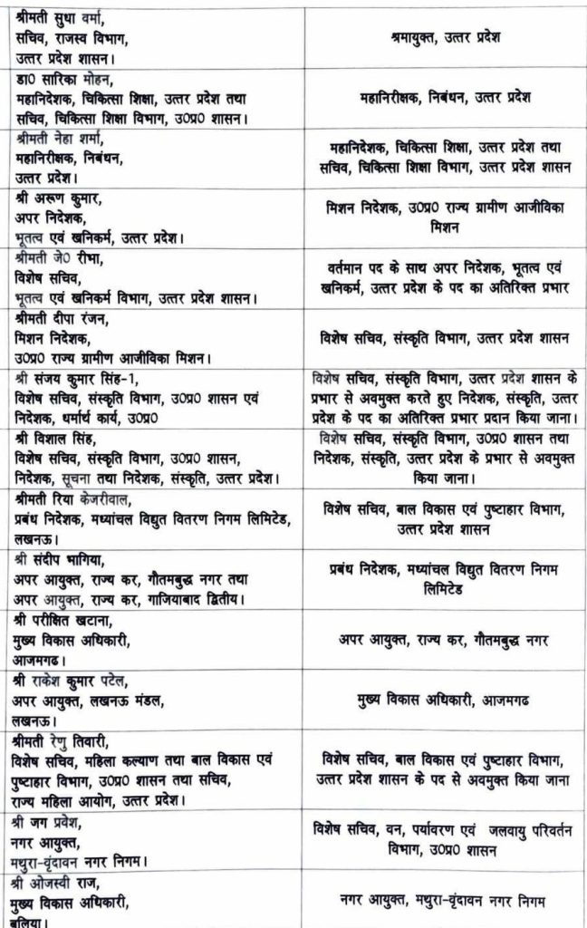 img_9590 | No. 1 Indian Media News Portal उत्तर प्रदेश सरकार से जुड़ी दो-स्तंभ सूची: विभागों के नाम और संबंधित अधिकारी के नाम-पदों की तालिका