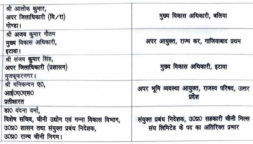 img_9591 | No. 1 Indian Media News Portal Table listing officials and their designations in Hindi: left column names, right column roles/positions in two columns.
