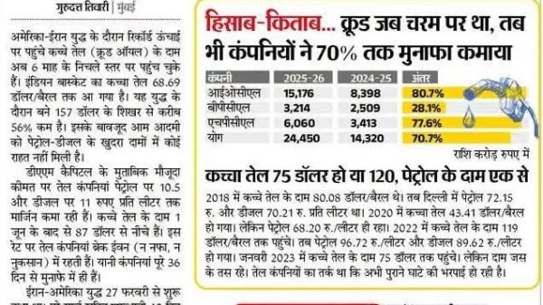 Front page of Dainik Bhaskar Himachal edition, dated 08-07-2026, with a large Hindi headline about oil companies raising prices and a data/chart box.