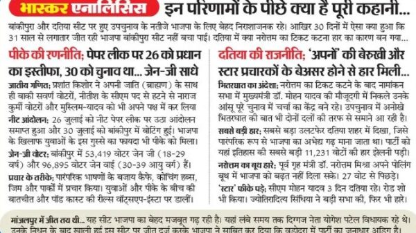 Hindi newspaper front page with bold masthead and multiple political headlines about elections and parties used as informative image for news article accessibililty