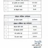 Hindi document page listing media coordinators and social media coordinators with names and their locations, plus an official seal and signature at the bottom.