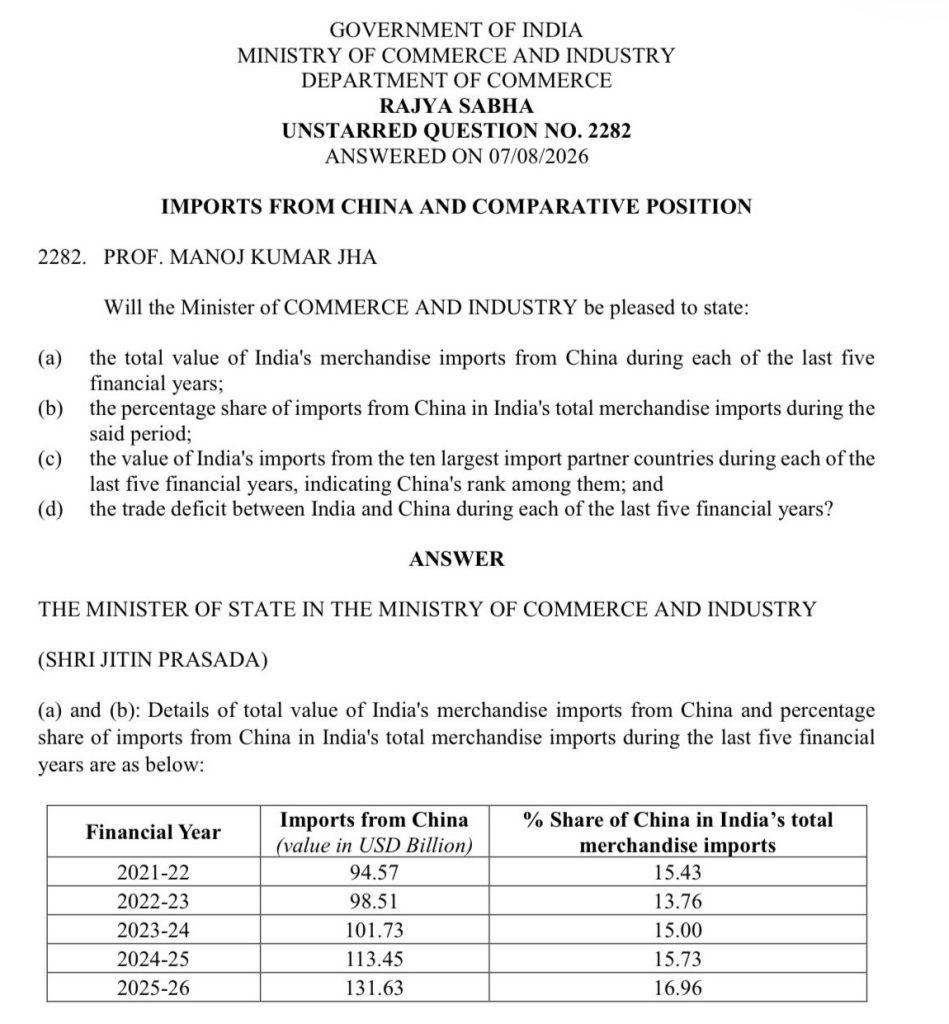 china | No. 1 Indian Media News Portal Official Rajya Sabha document on imports from China; shows the question and an attached table with yearly import values (USD billions) and share of total 2021-22 through 2025-26