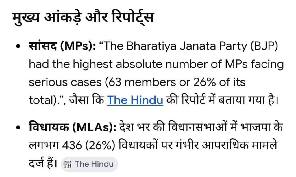 Hindi slide with two bullet points: MPs and MLAs. It states BJP had the highest number of MPs facing serious cases (63 members, 26% of its total) and mentions The Hindu as the report source.