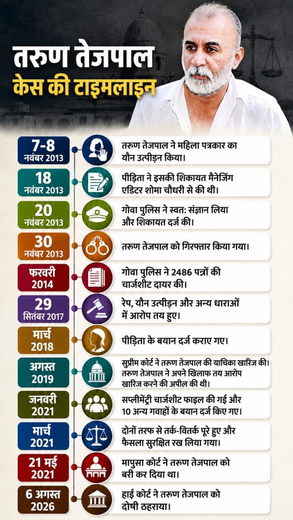 tejpal | No. 1 Indian Media News Portal Hindi timeline infographic about a case, showing a bearded man on the right and dated events from 2013 to 2026.