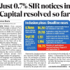 Newspaper front page with the bold headline 'Just 0.7% SIR notices in Capital resolved so far' and a blue box titled 'Inclusion pleas: Deadline nears' showing counts and deadlines.
