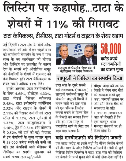 Hindi newspaper front page reporting 11% drop in Tata shares with images of two executives and bold 58,000 figure; market reaction