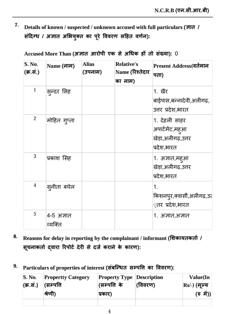 aligarh_2 | No. 1 Indian Media News Portal NCRB form page titled 'Details of known/suspected/unknown accused with full particulars' featuring a table of serial number, name, alias, relatives’ name, and present address (Hindi). The table lists five entries with example names and addresses in Hindi.