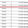 Row in a table showing electronic transactions with partner names like Sayak Charaborty, date range 15.03.2026–06.05.2026, and amounts; a red underline highlights Sayak Charaborty row.