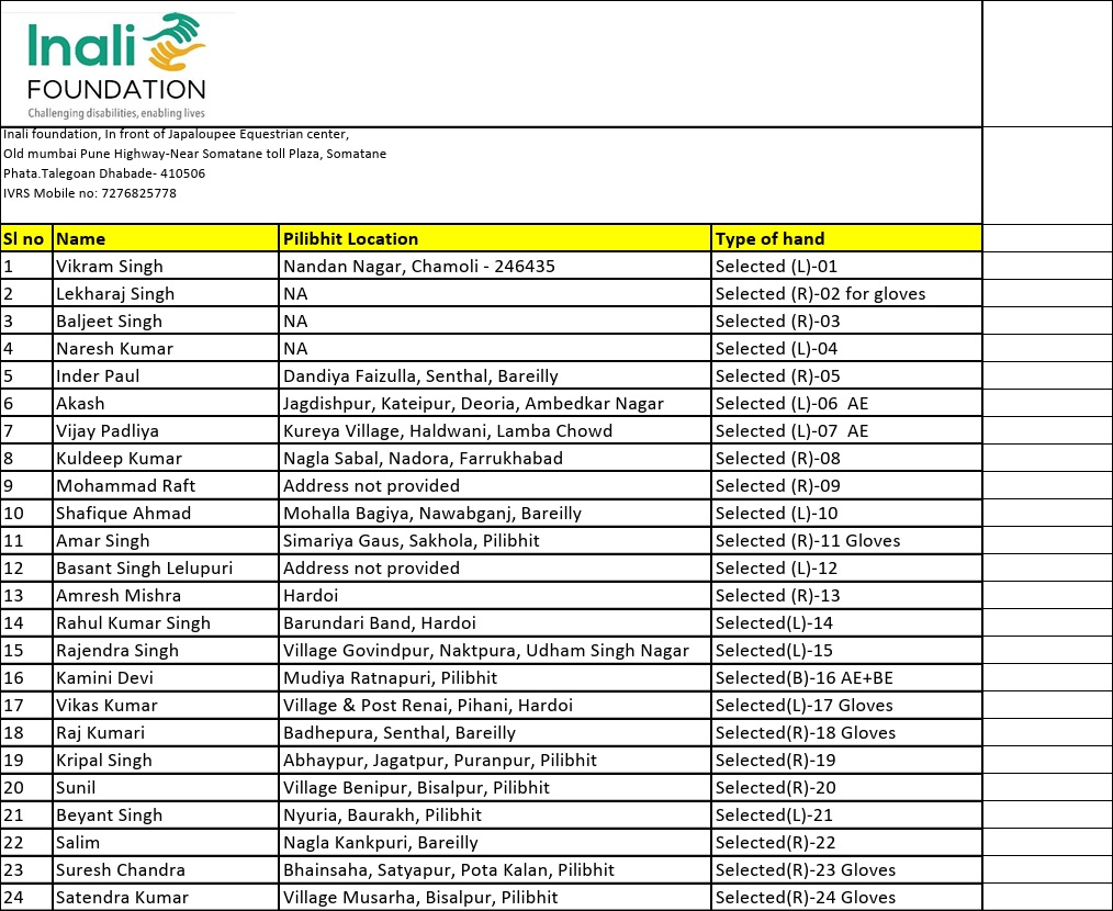 divyang labh | No. 1 Indian Media News Portal Inali Foundation roster: a 24-entry table listing serial, name, Pilibit location, and hand type (e.g., Vikram Singh—Nandan Nagar, Chamoli; Selected L/R) indicating selection status.