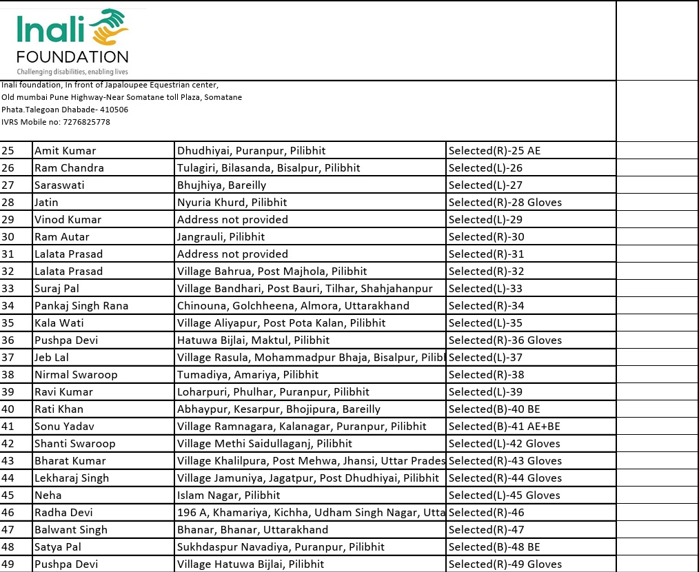 divyang labh_1 | No. 1 Indian Media News Portal Inali Foundation roster table with names, locations, and selection status in the document snippet.