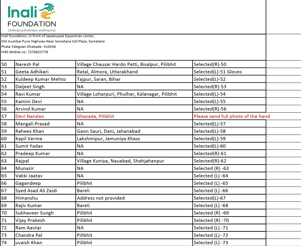 divyang labh_2 | No. 1 Indian Media News Portal Roster table from Inali Foundation showing names, addresses, and selection status; Devi Nandan row notes 'Please send full photo of the hand'.