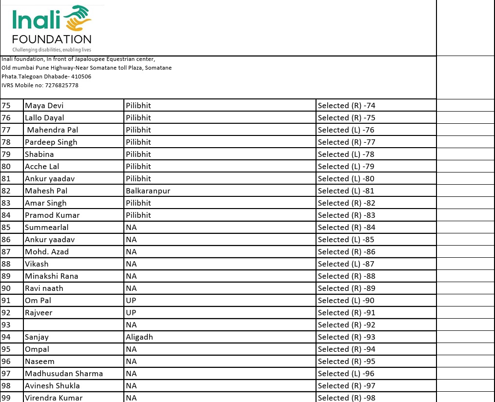 divyang labh_3 | No. 1 Indian Media News Portal Table listing selected individuals with numbers, names, hometowns, and selection status (from Inali Foundation) including the logo and address at top.
