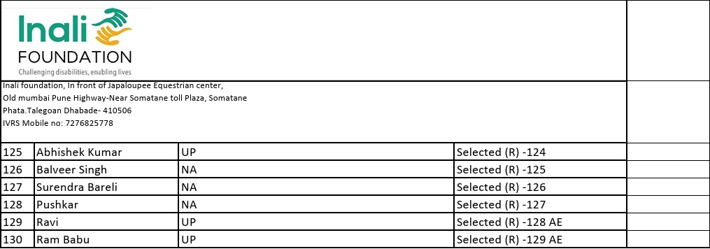 divyang labh_5 | No. 1 Indian Media News Portal Inali Foundation letterhead with a roster table listing six selected participants (IDs 125–130) and their states (UP/NA) with 'Selected (R)' statuses and negative codes.
