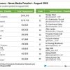 Ranked list of top party spokespersons for August 2026 showing names, Twitter handles, and total engagement.