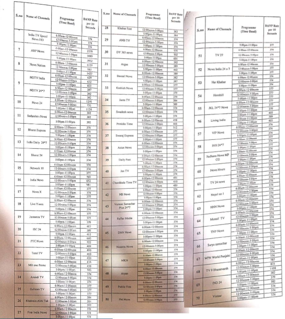 img_1422 | No. 1 Indian Media News Portal Scan of a multi-column rate card listing TV channels, their program timings, and DAVP rates per 10 seconds (advertisement pricing).