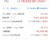 Portfolio screen with Holdings tab active: invested 2,53,740.00 and current 73,815.00; P&L -1,79,925.00 (-70.91%).