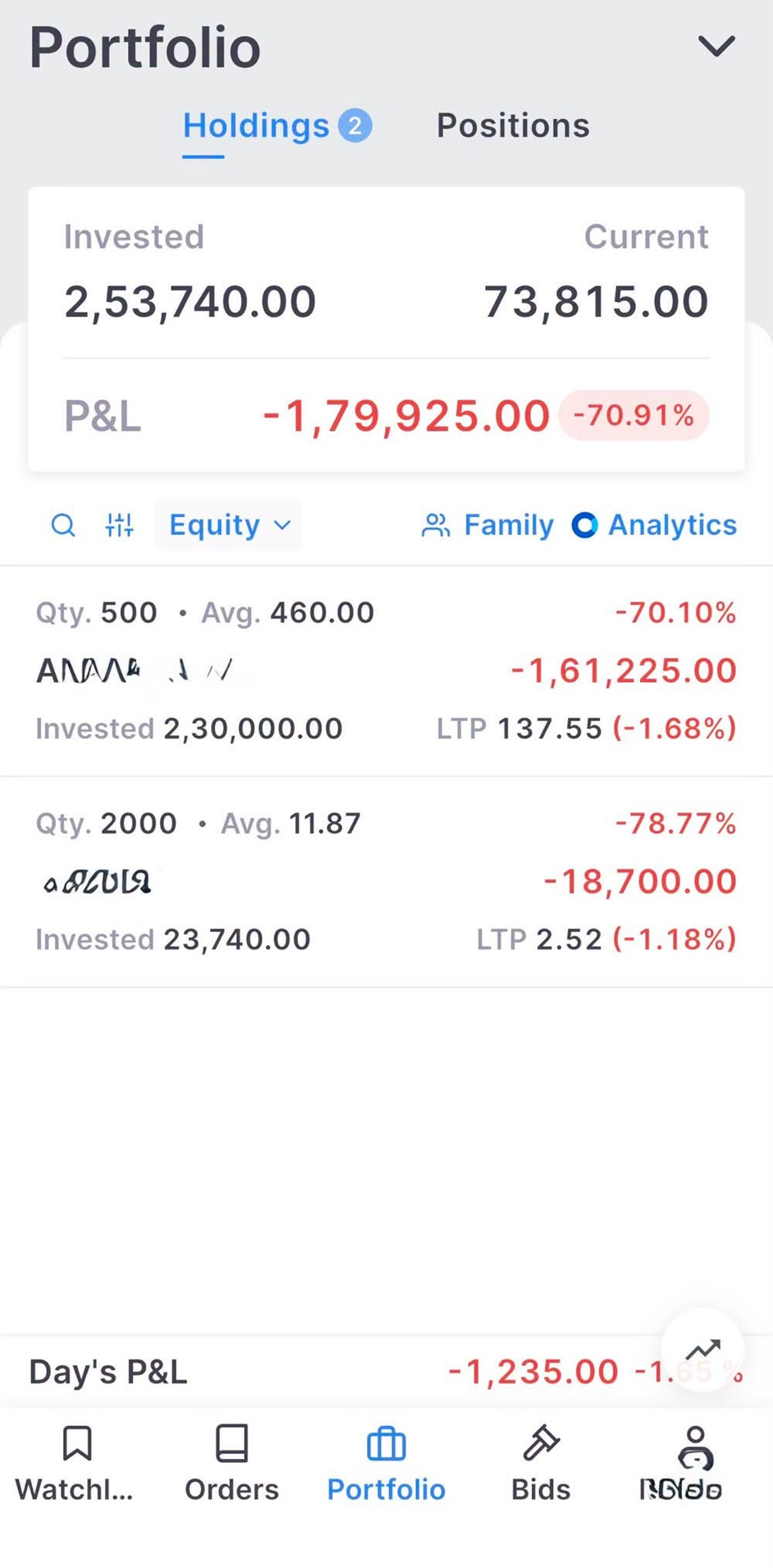 Portfolio screen with Holdings tab active: invested 2,53,740.00 and current 73,815.00; P&L -1,79,925.00 (-70.91%).